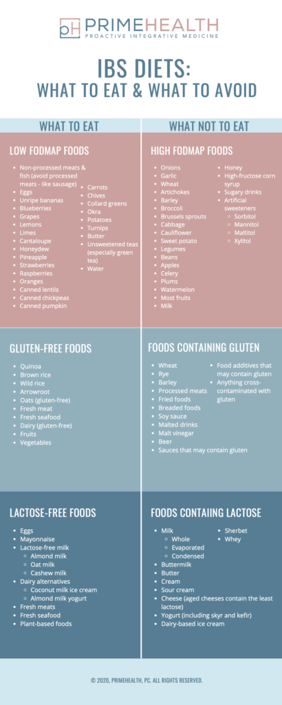 IBS Diets How To Eat Common Triggers Food Preparation PrimeHealth 