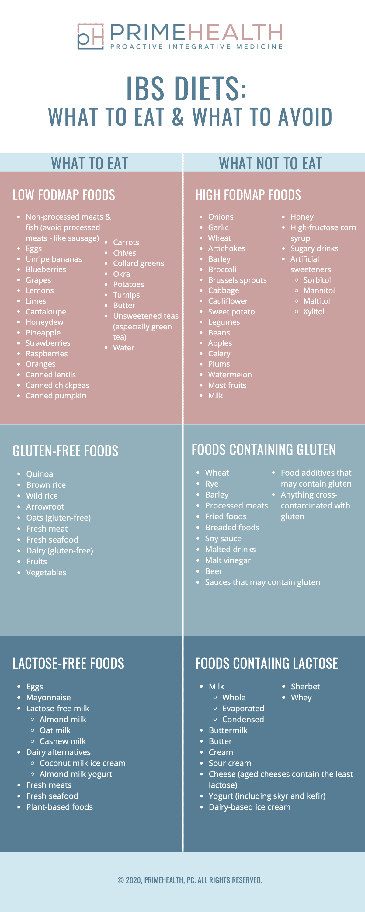 IBS Diets How To Eat Common Triggers Food Preparation PrimeHealth