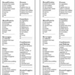 Image Result For Printable Gluten Free Food List Diabetic Food List