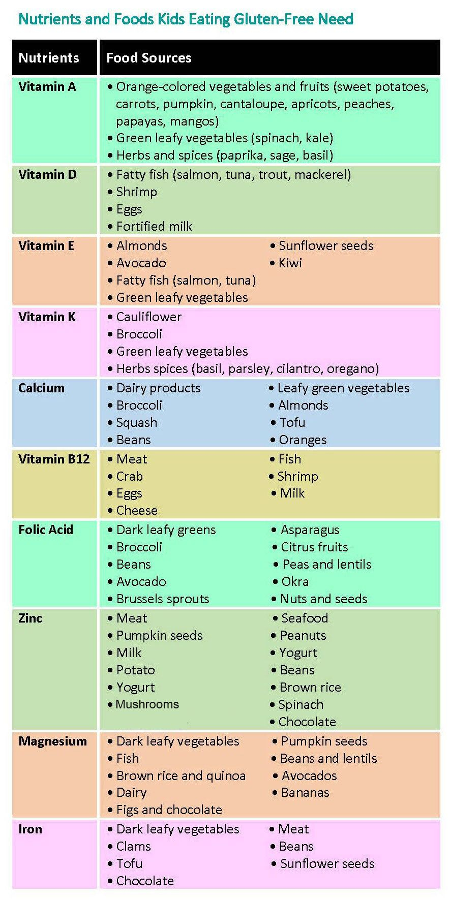 Is Going On A Gluten Free Diet Healthy Healthy Pregnancy Diet Food List