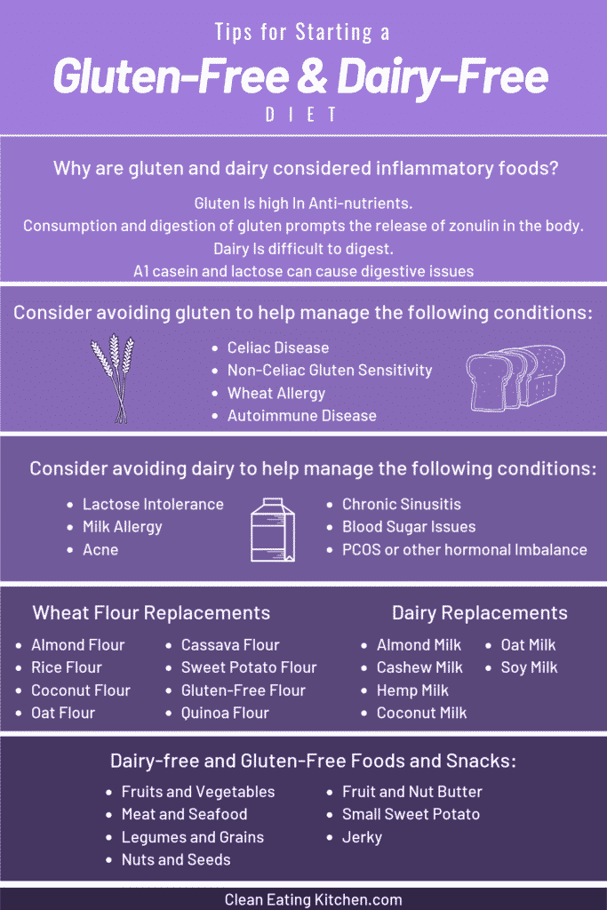 Lactose Free Diet Plan Low FODMAP Friendly Gluten Free Meal Plan 