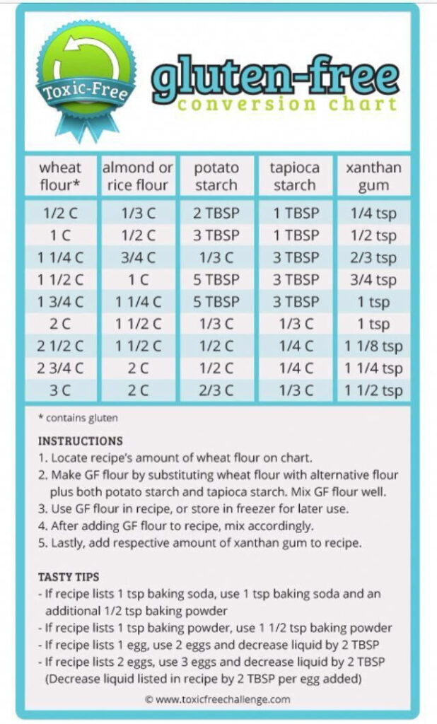 Lactose Free Recipes What Not To Eat On A Gluten Free Diet Gluten 