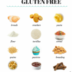 Loss Weight Recipes In 2020 Gluten Free Pantry Gluten Free Eating