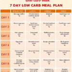 Low Carb Keto Diet Free Diet Plan