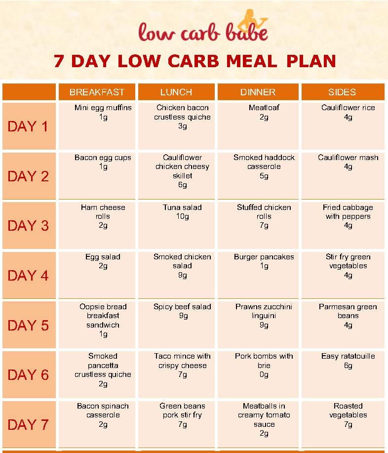 Low Carb Keto Diet Free Diet Plan