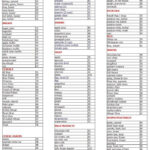 Low Glycemic Carbs List Low Glycemic Food Chart List Printable Of