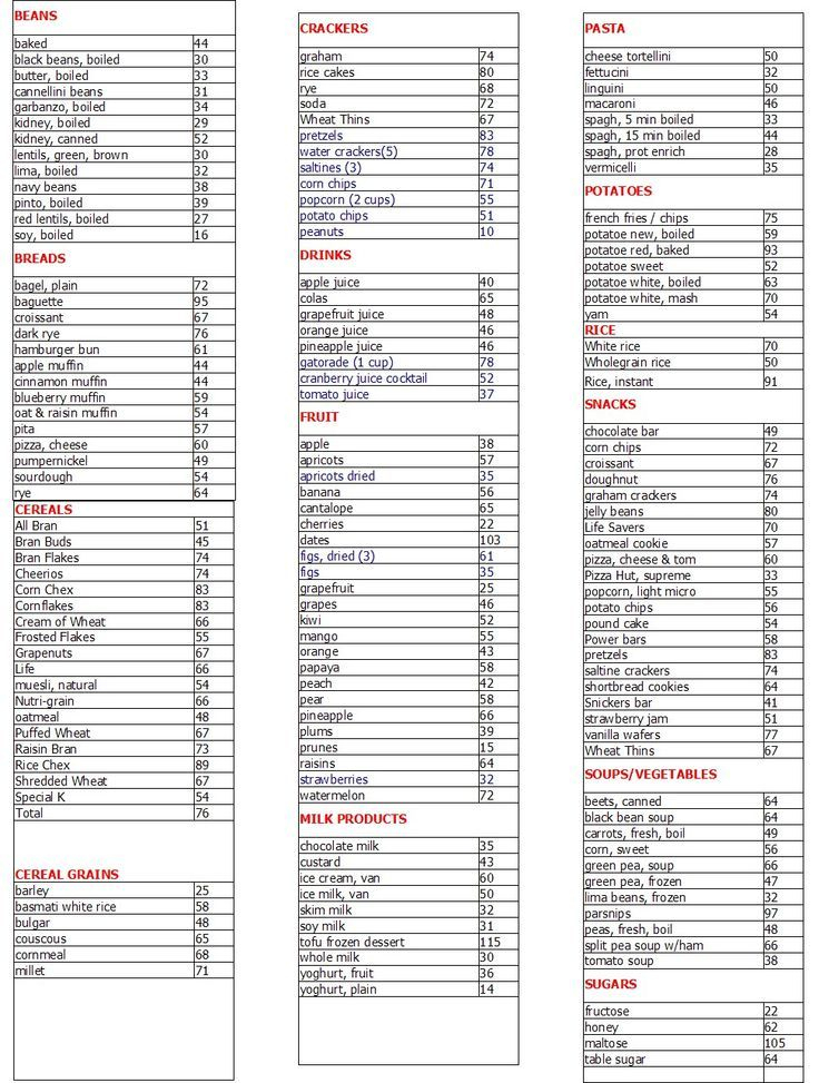 Low Glycemic Carbs List Low Glycemic Food Chart List Printable Of