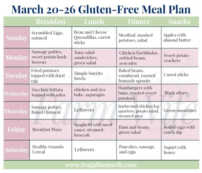 March 20 26 Gluten Free Meal Plan The Frugal Farm Wife