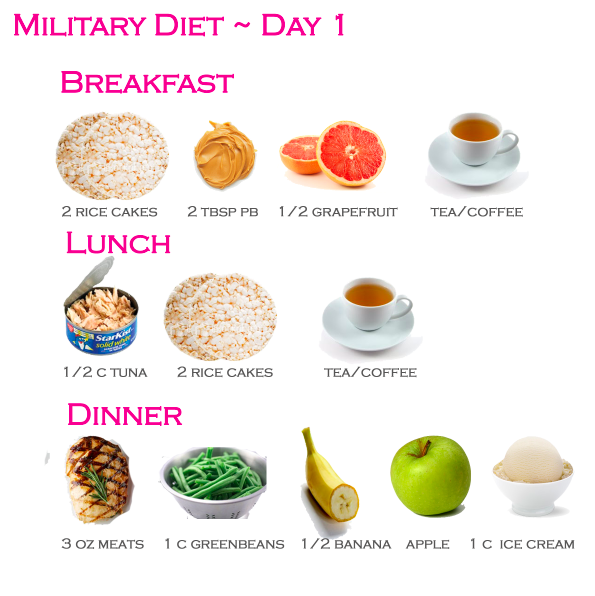 Military Diet Day 1 Gluten Free Substitutions Alimentation Guide 