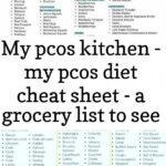 My PCOS Kitchen My PCOS Diet Cheat Sheet A Grocery List To See What