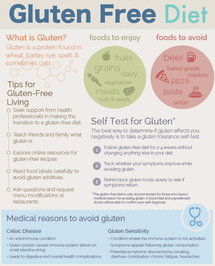 No Sugar Gluten Free Diet Plan Diet Plan