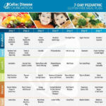 Pediatric Meal Plan Eat Gluten Free Gluten Free Meal Plan Gluten