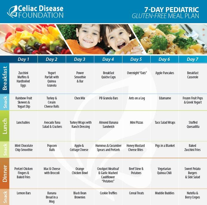 Pediatric Meal Plan Eat Gluten Free Gluten Free Meal Plan Gluten 