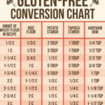 Pin By Natalie Wall On Food Ideas Gluten Free Conversion Chart