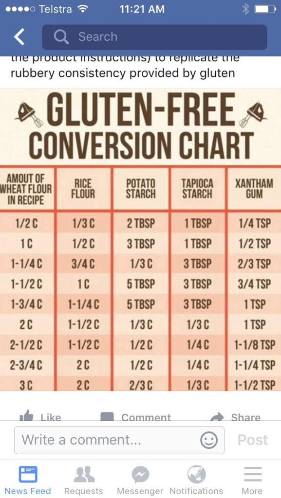 Pin By Natalie Wall On Food Ideas Gluten Free Conversion Chart 