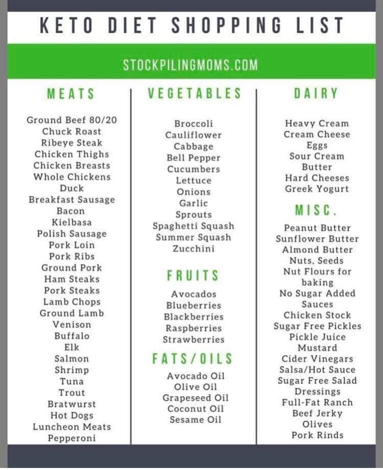 Pin By Nici Bontrager On Keto Low Carb Gluten Free Keto Diet 