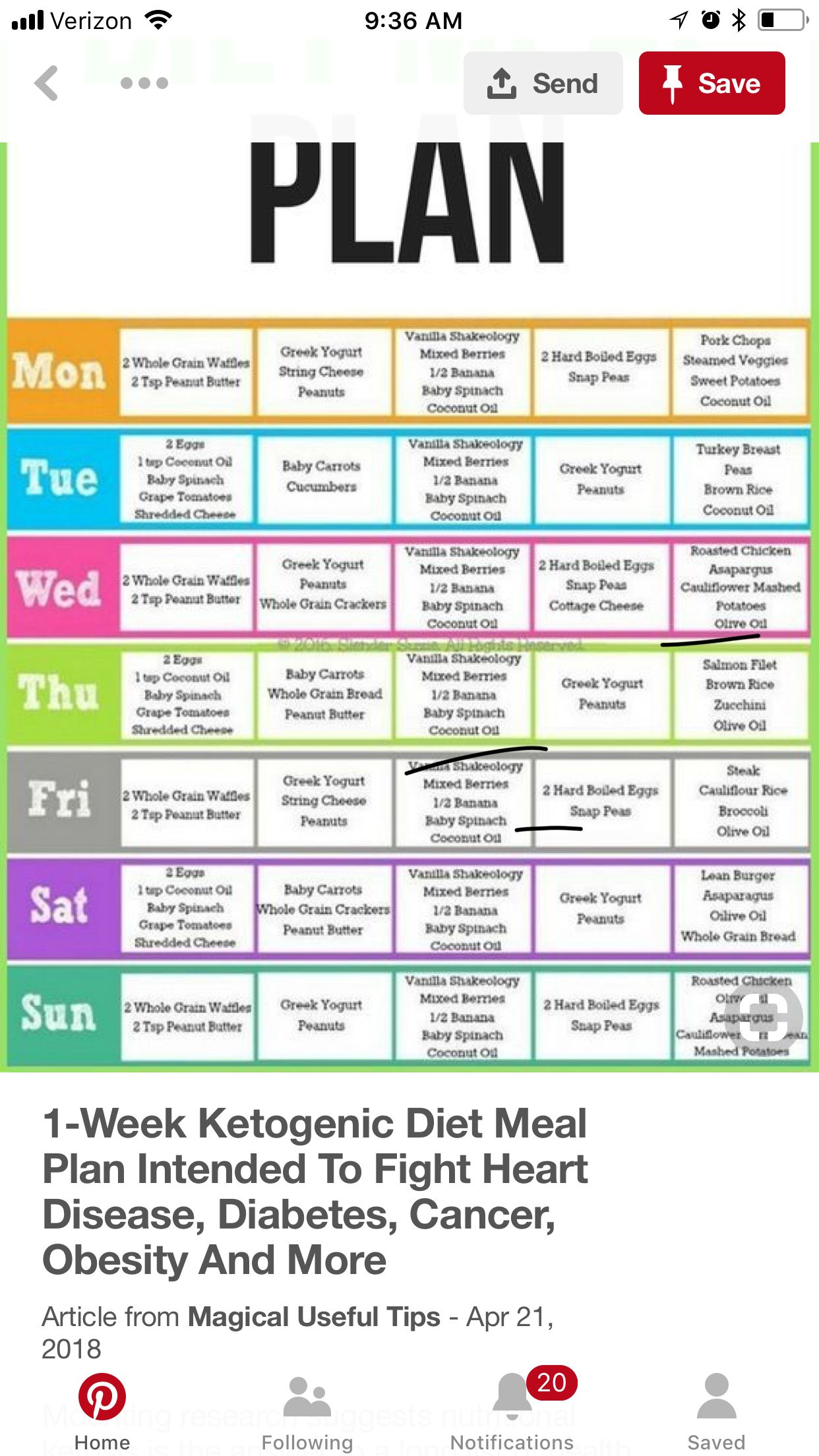 Pin By Pam Lemza Putnam On Ciocia s Gluten Free Paleo Keto Diet