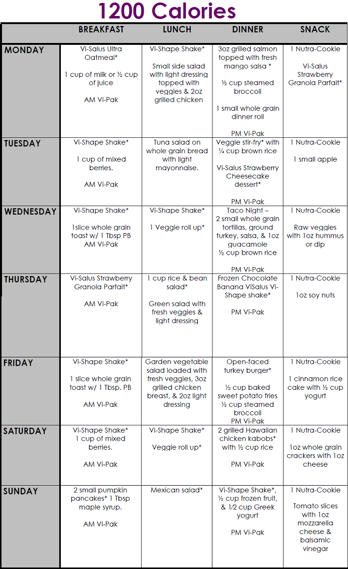 Pin On Healthy Eating