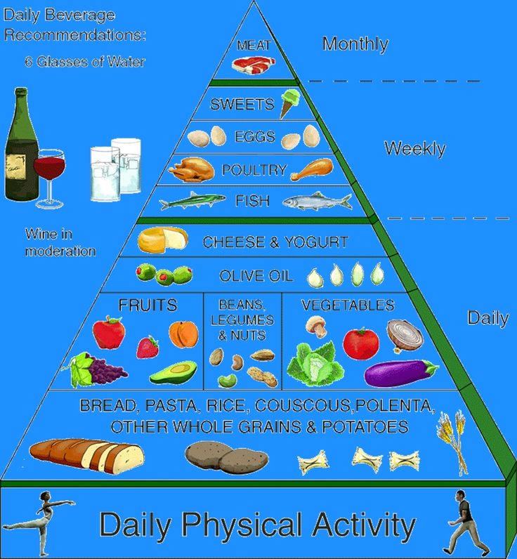 Pin On Mediterranean Diet