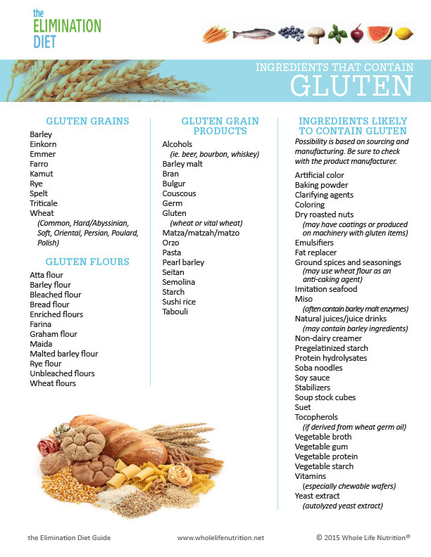 Printable List Gluten Elimination Diet Diet Blog