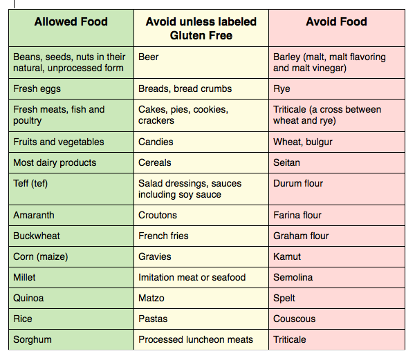 Should You Go Gluten Free Healthy Living Association