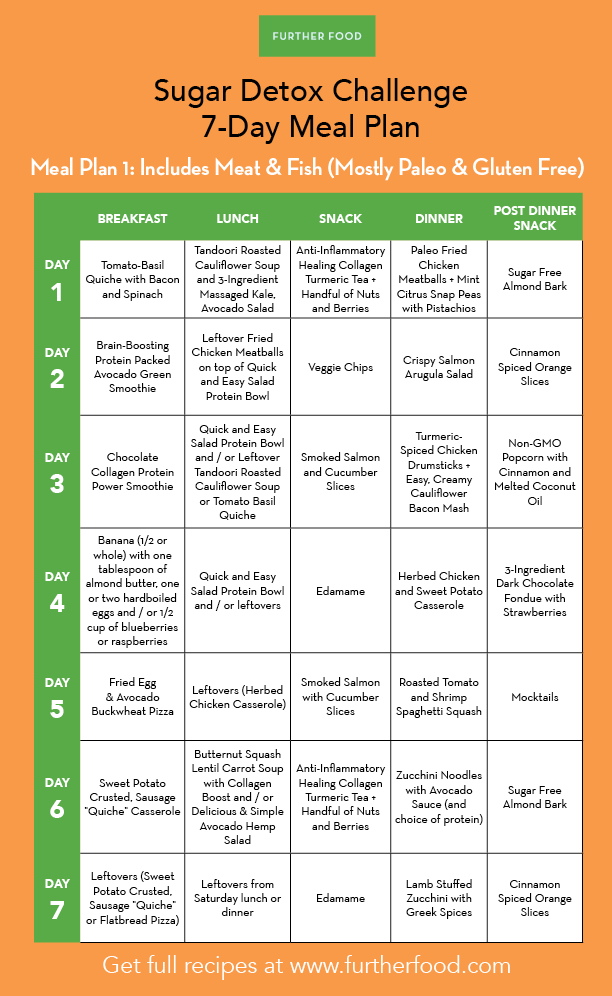 Sugar Detox 7 day Meal Plans Further Food