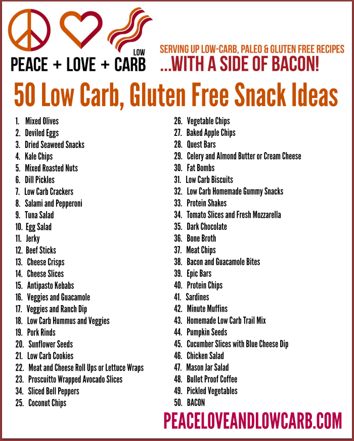 The Complete Guide To Low Carb And Gluten Free Portable Snacks With