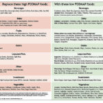 The GFP Low FODMAP Diet Overview Glutenfreedomproject