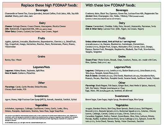 The GFP Low FODMAP Diet Overview Glutenfreedomproject