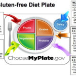 The Gluten Free Diet Plate Gluten Free Doll