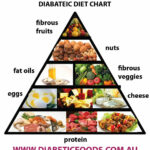 The Sugar Fix A Diabetic Gluten Free Food Pyramid