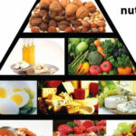 The Sugar Fix A Diabetic Gluten Free Food Pyramid