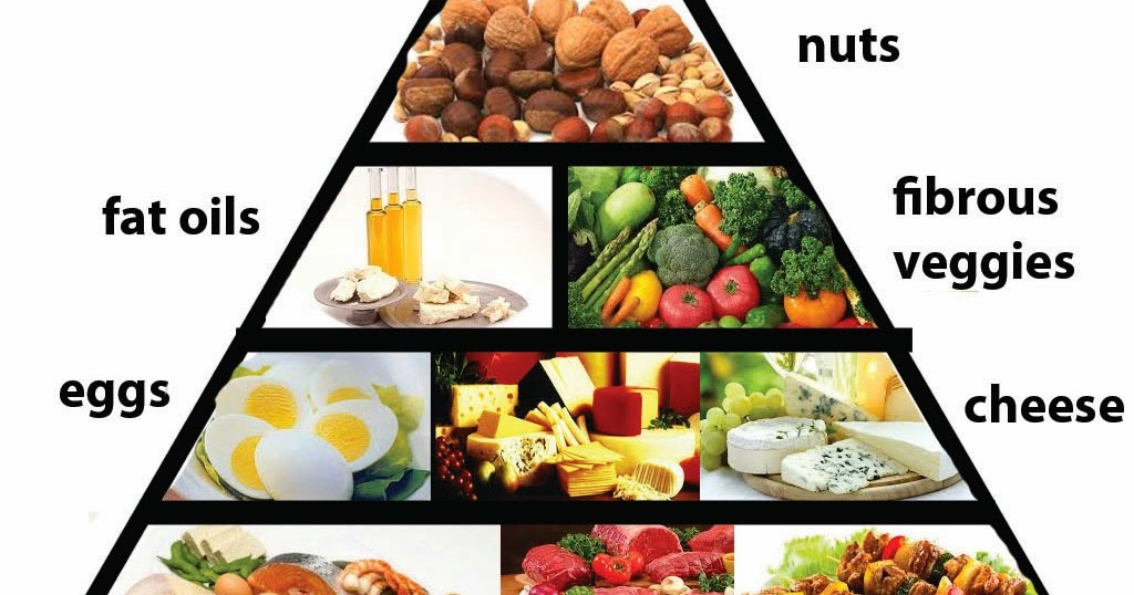 The Sugar Fix A Diabetic Gluten Free Food Pyramid