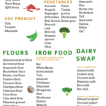 The Ultimate Vegan Gluten Free Diet Food List To Starts An Easy Vegan