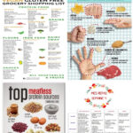 The Ultimate Vegan Gluten Free Diet Food List To Starts An Easy Vegan