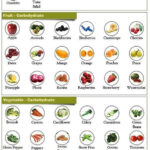 This Is A Detailed Guide To The Paleo Diet What It Is How It Works