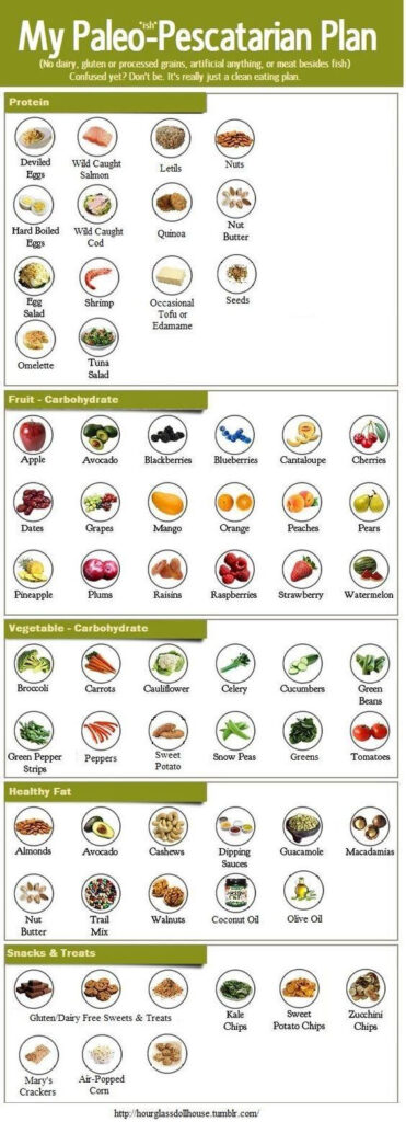 This Is A Detailed Guide To The Paleo Diet What It Is How It Works 