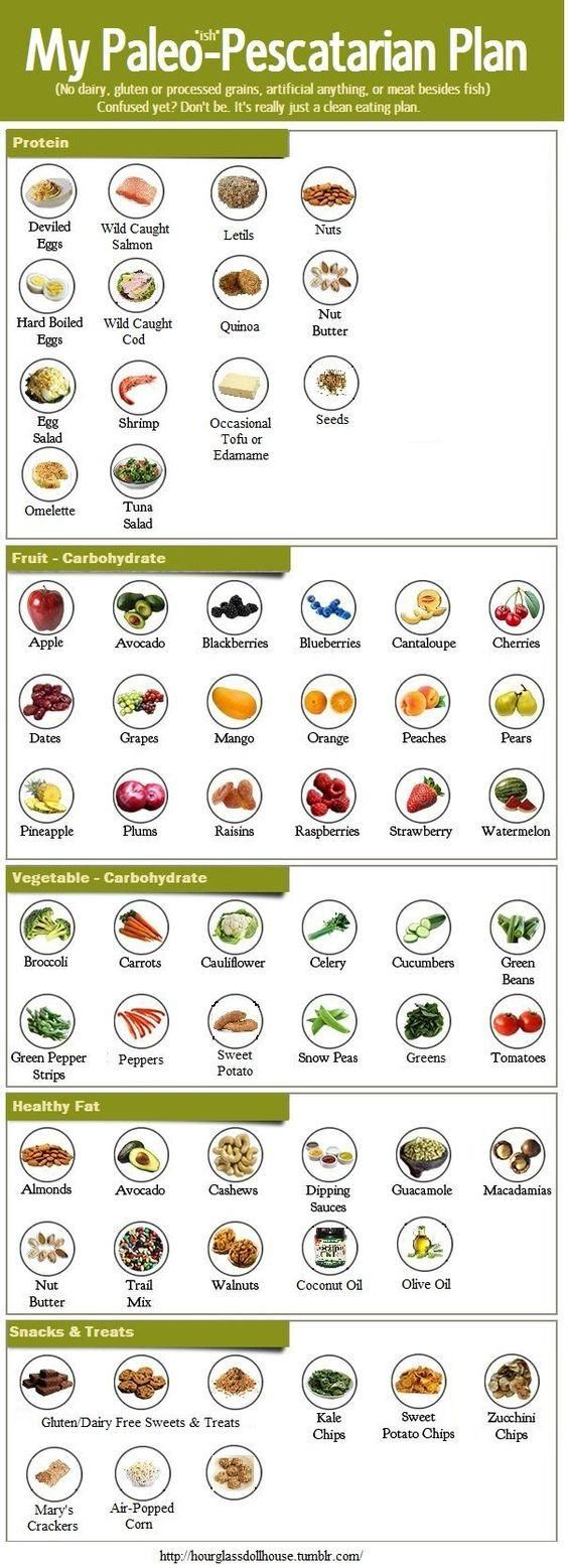 This Is A Detailed Guide To The Paleo Diet What It Is How It Works