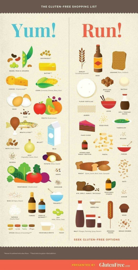 This Very Basic Guide What Should And What Not Best Lactose Free 