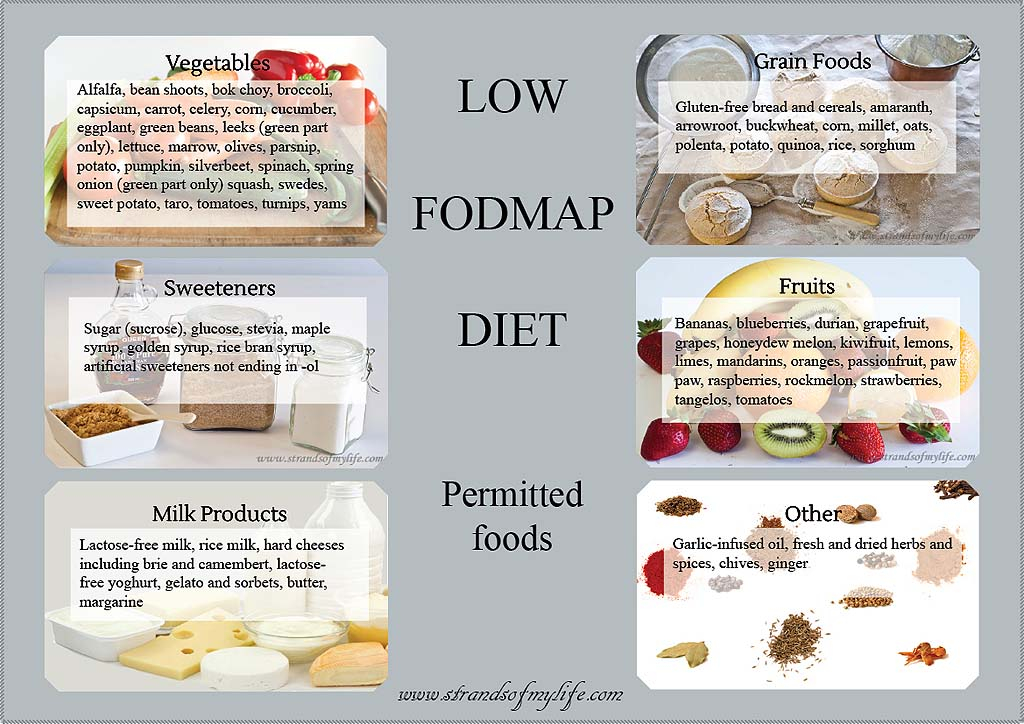 Thumbprint Cookies Gluten free And Low FODMAP The Low Fodmap Diet