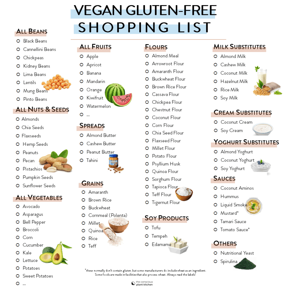 Vegan Gluten free Diet Food List The Conscious Plant Kitchen TCPK