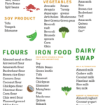 Vegan Gluten Free Diet The Conscious Plant Kitchen Vegan Food List