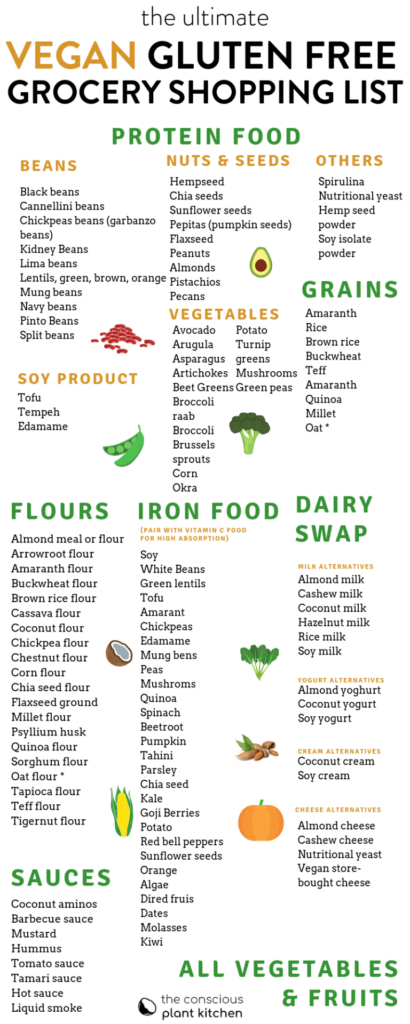 Vegan Gluten Free Diet The Conscious Plant Kitchen Vegan Food List 