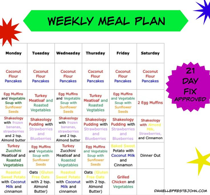 Weekly Meal Plan Danielle Prestejohn Gluten Free Meal Plan How To 