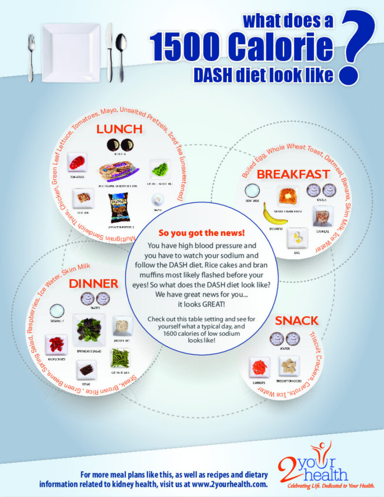 What Does A 1500 Calorie DASH Diet Look Like Infographic Visual ly