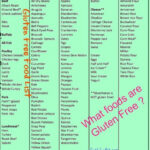 What Foods Are Gluten Free Gluten Free Food List Free Food Wheat