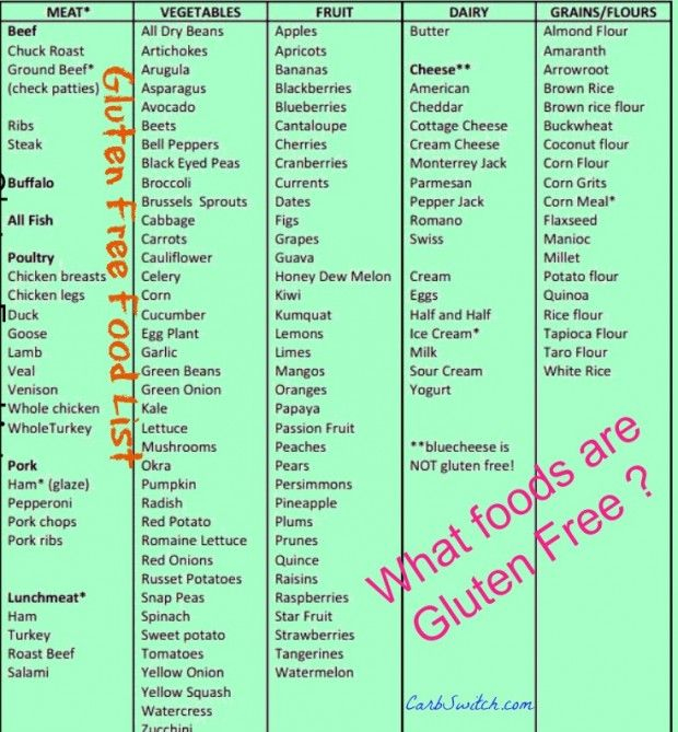 What Foods Are Gluten Free Gluten Free Food List Free Food Wheat 