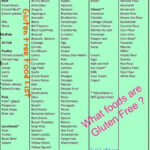 What Foods Are Gluten Free Gluten Free Food List Gluten Free Eating