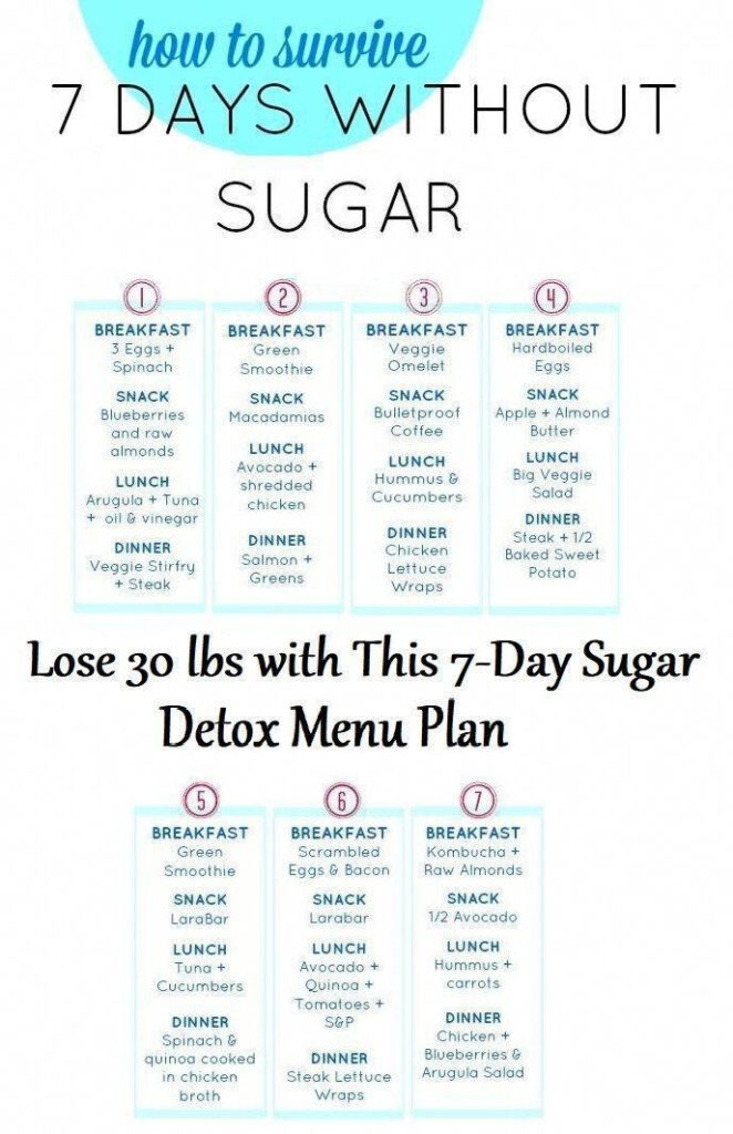 10 Tips For Doing A Sugar Detox Clean Eating Kitchen In 2020 Detox 