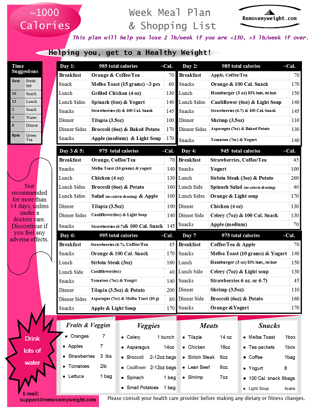 1000 Calorie A Day To Lose Weight Full week menu shopping list